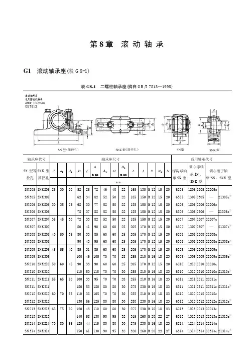 滚动轴承座尺寸国家标准