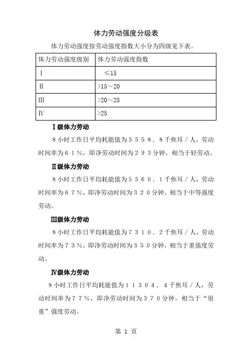 体力劳动强度分级表