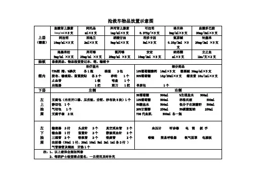 抢救车示意图