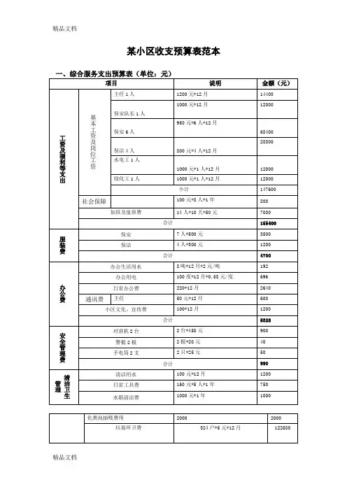某小区物业费收支预算表(公示用)教学内容