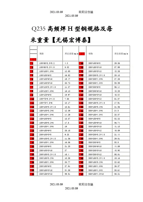 Q235B高频焊H型钢规格表之欧阳法创编
