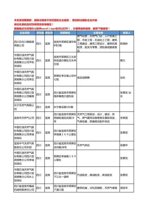 2020新版四川省宜宾天然气工商企业公司名录名单黄页联系方式大全125家