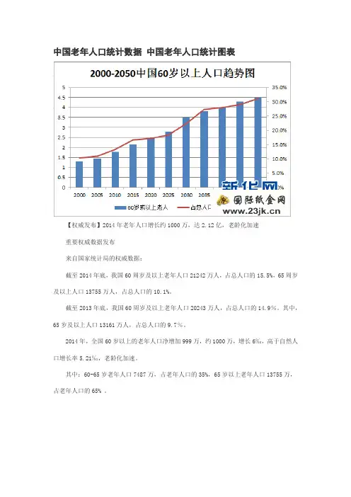 中国老年人口统计数据 中国老年人口统计图表