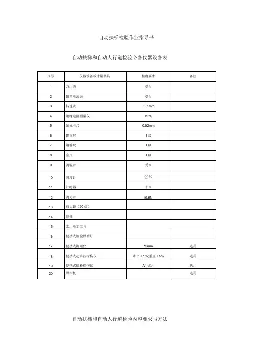 自动扶梯检验作业指导书