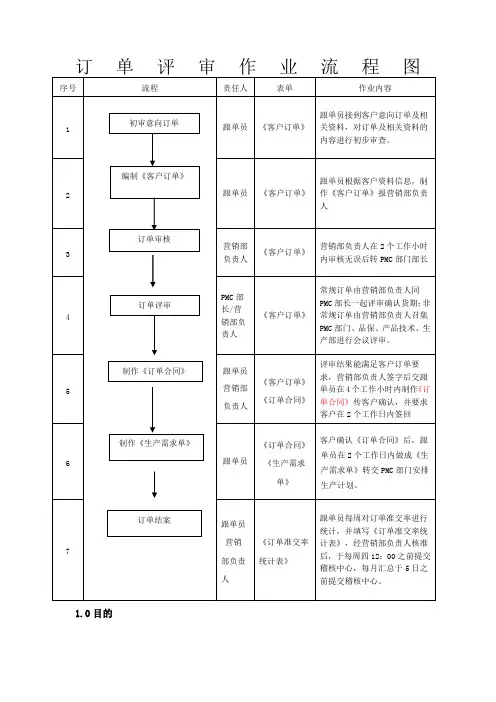 订单评审流程和制度