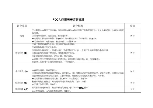 医院PDCA应用竞赛评分标准表格