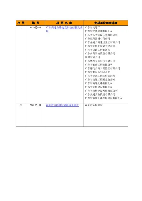 2006度广东省科学技术奖项目目录-广东科技成果网