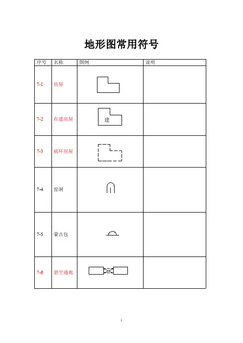 地形图常用符号标志大全