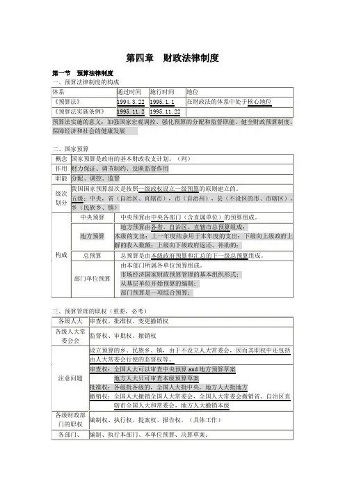第四章 财政法律制度(高精知识点)