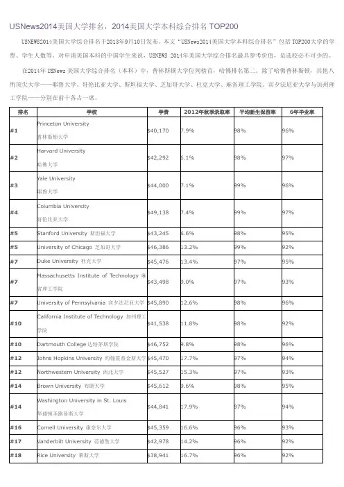 USNews2014美国大学排名,2014美国大学本科综合排名TOP200