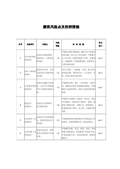 廉政风险点及防控措施