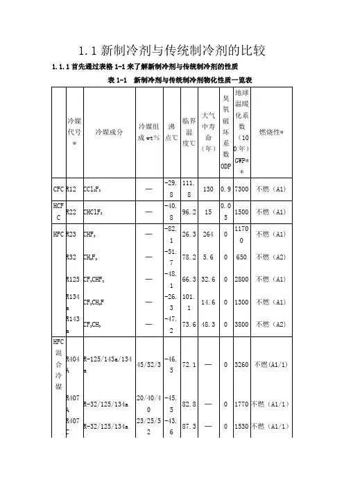 410A性能及压机选型
