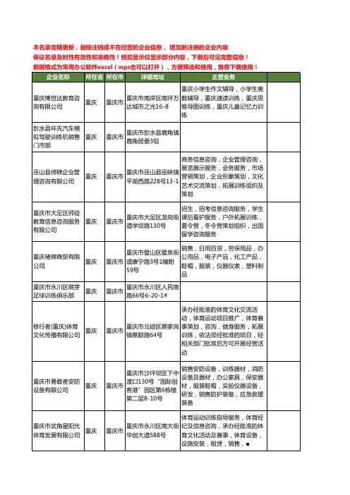新版重庆市训练工商企业公司商家名录名单联系方式大全40家