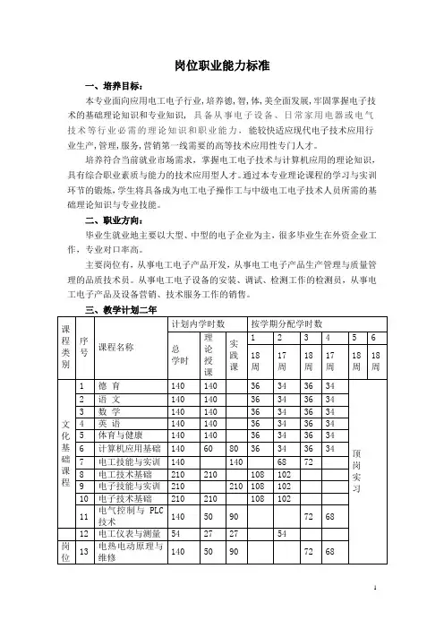 《电子电器应用与维修》专业岗位职业能力分析报告