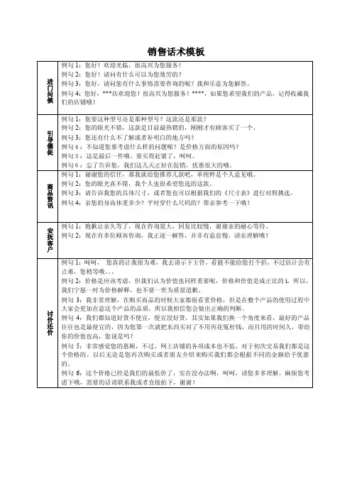 销售话术模板
