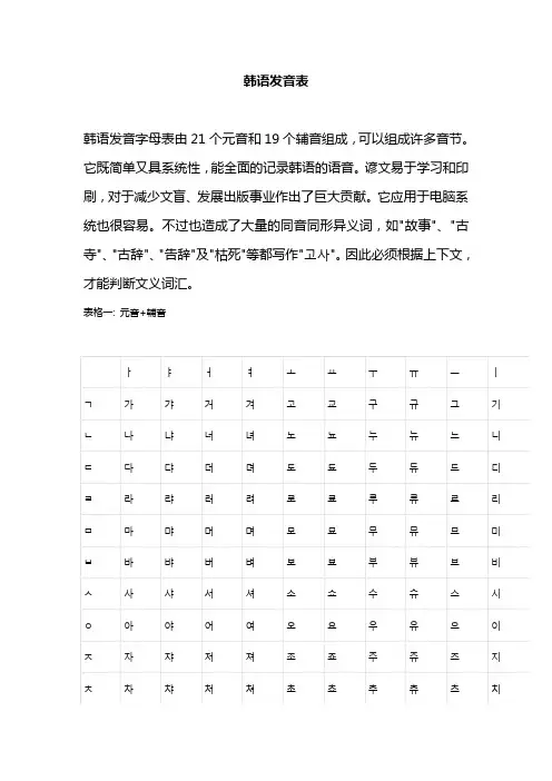 韩语发音表