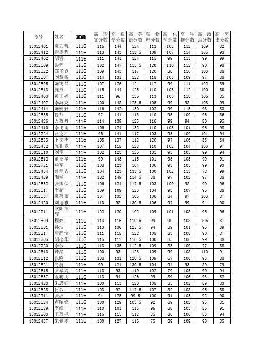 2011下学期高一期考全市总成绩
