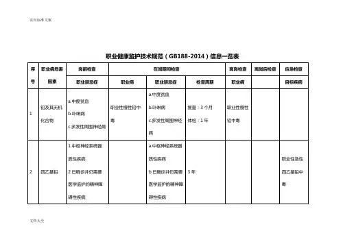 GBZ188-2014职业健康监护技术要求规范信息
