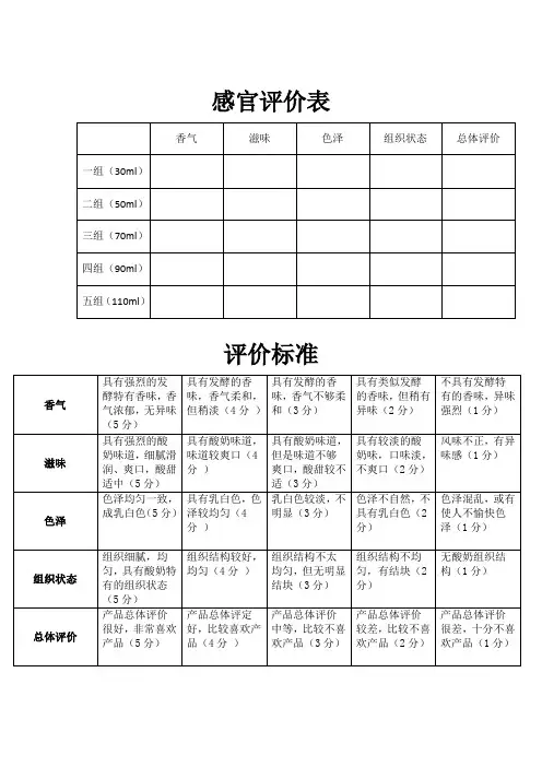感官评价表1