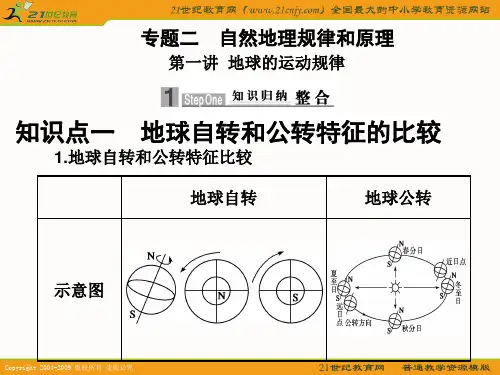 高考地理专题二    第一讲：地球的运动规律