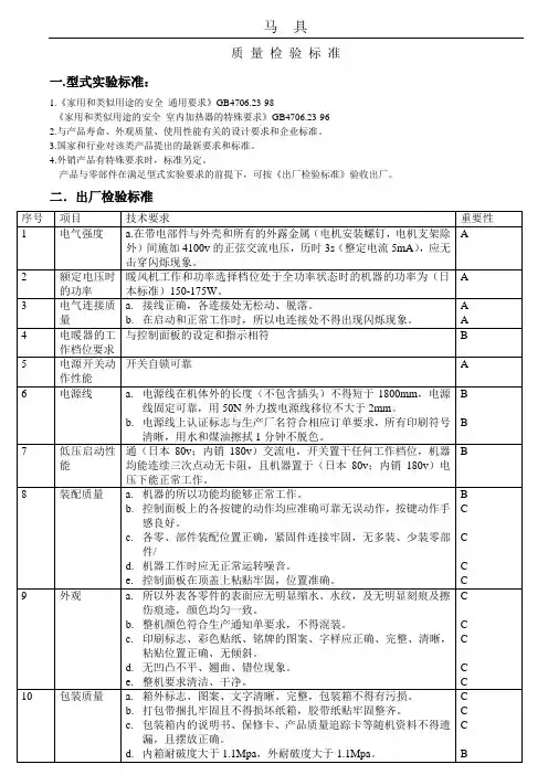 成品质量检验标准