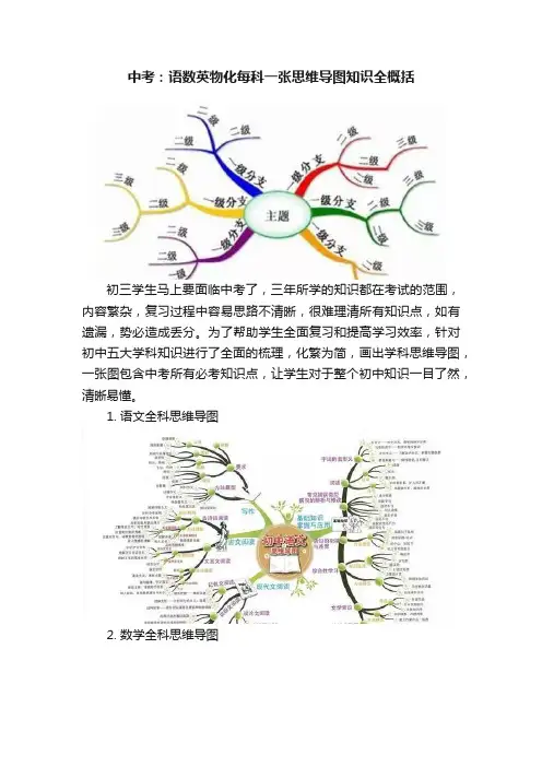 中考：语数英物化每科一张思维导图知识全概括