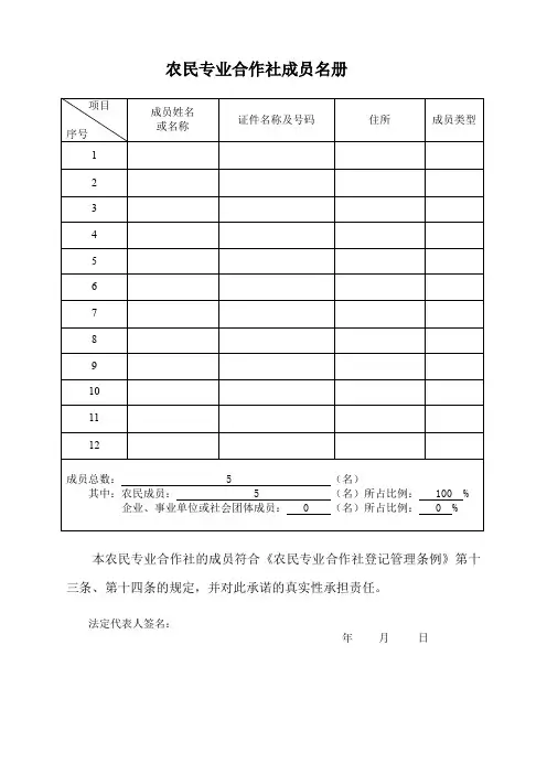 农民专业合作社表格
