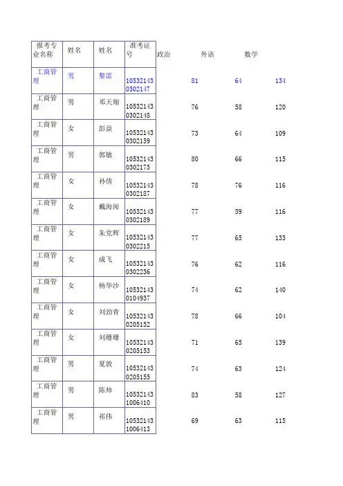2011湖南大学工商管理学院企业管理复试线及复试名单及各科分数统计