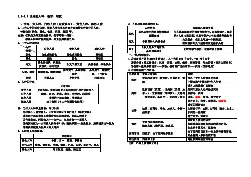 3.2-3.3 世界的人种、语言和宗教七年级地理知识点