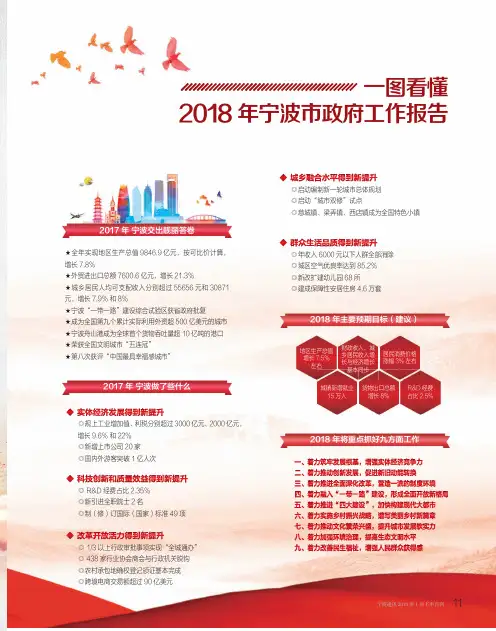 一图看懂2018年宁波市政府工作报告