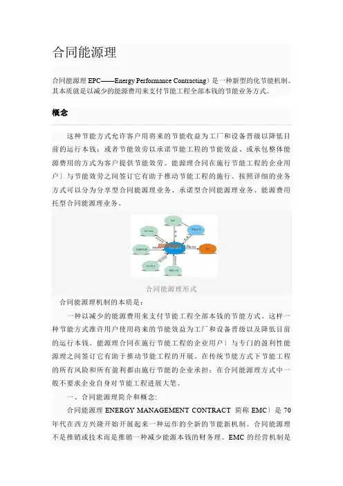 合同能源管理