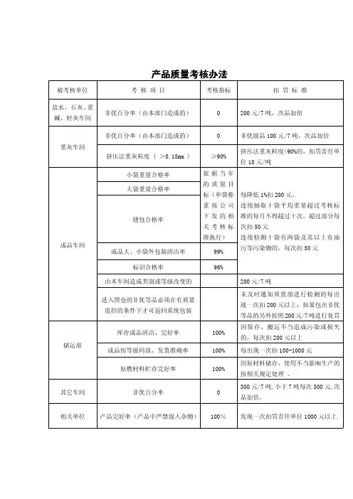 产品质量考核办法