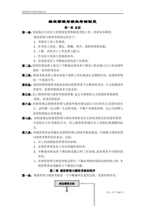 华为绩效考核制度