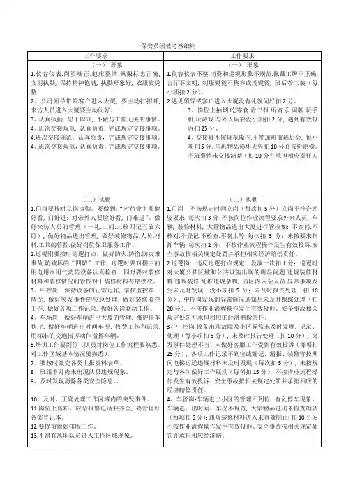 物业保安员绩效考核细则