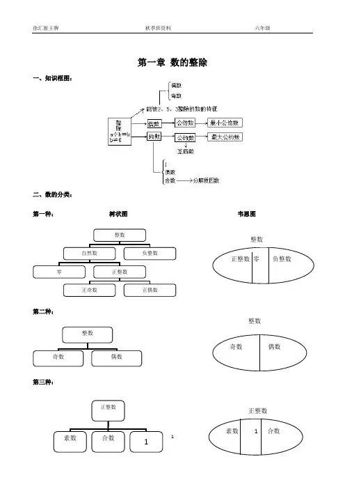 01数的整除(六年级精品)