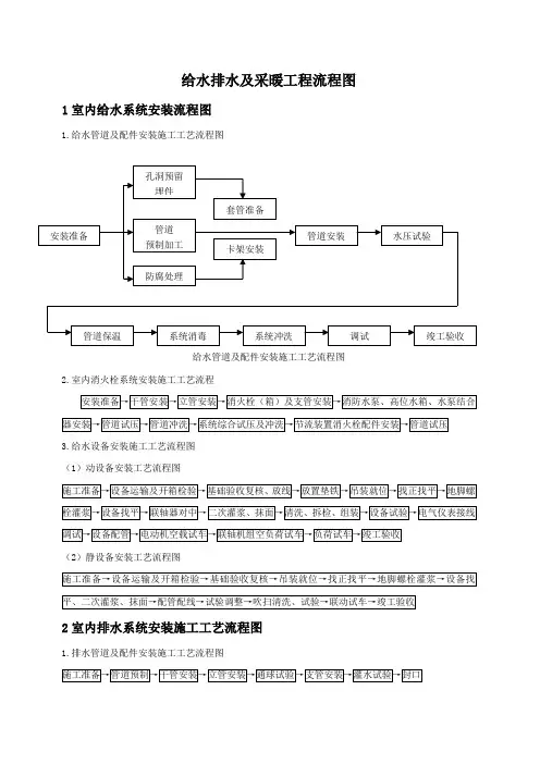 给水排水及采暖工程流程图
