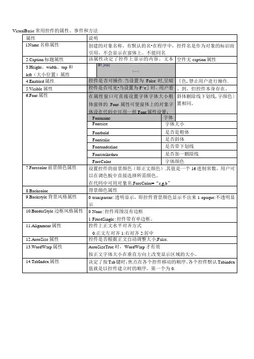 VB常用控件属性汇总