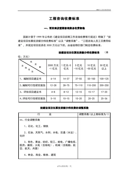 2018年工程咨询收费标准