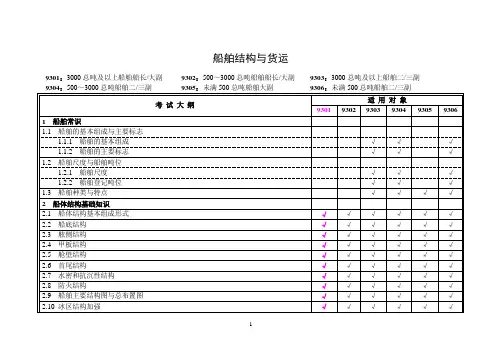 船舶结构与货运讲诉