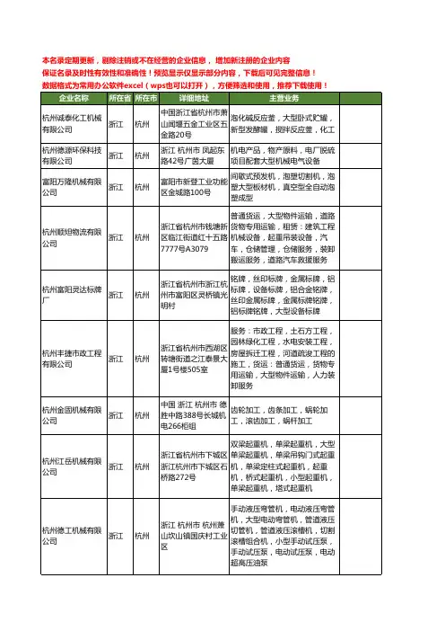 新版浙江省杭州大型机械工商企业公司商家名录名单联系方式大全79家