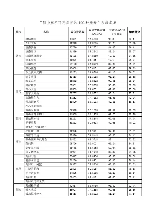 到山东不可不品尝的100种美食
