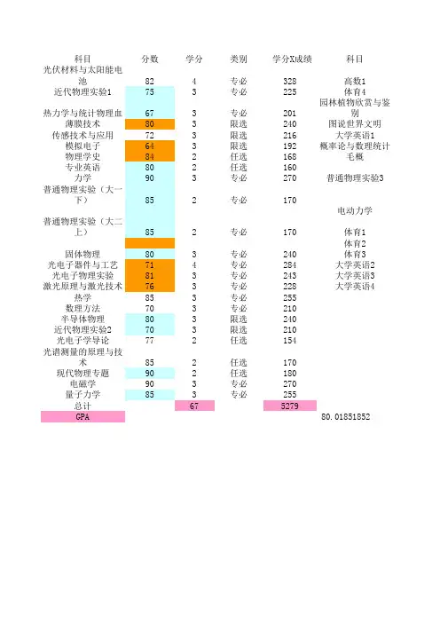 大学成绩单 - 副本