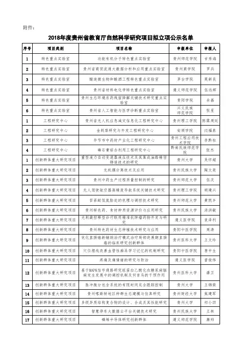 1.拟立项清单(印发按省直和市州排)