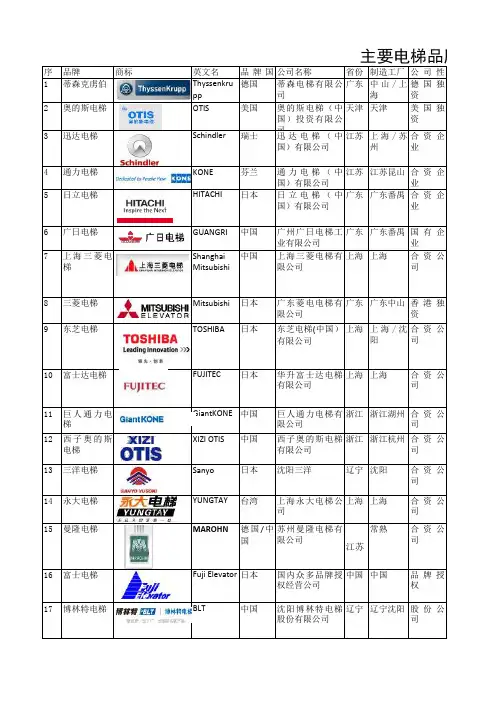 主要电梯品牌快速解读