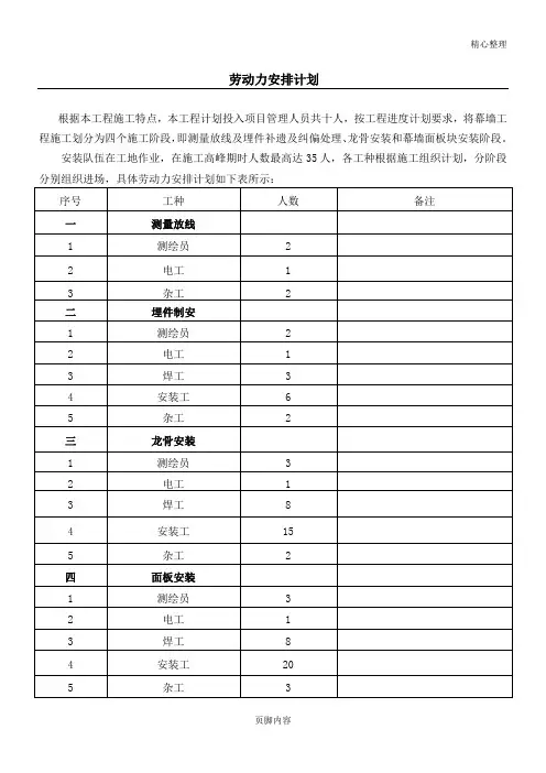 劳动力配备安排表