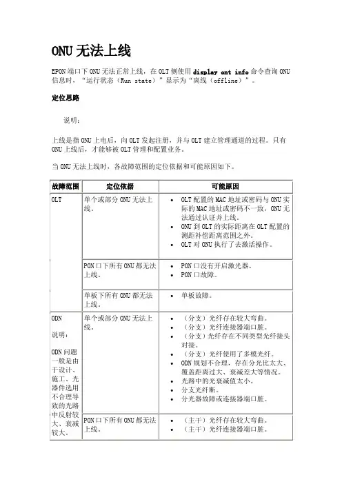 光猫状态异常故障讲解
