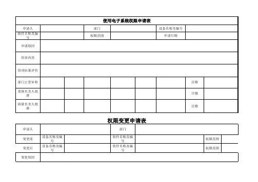 计算机化系统权限管理授权申请表