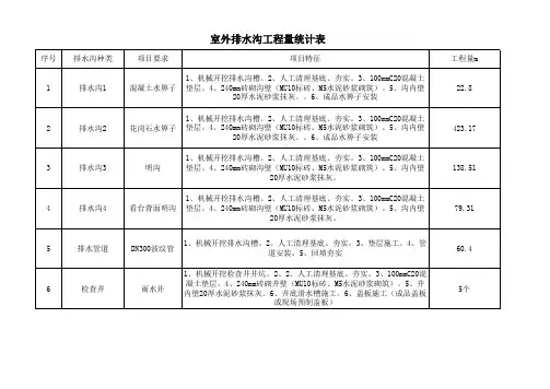 运动场排水沟工程量统计表