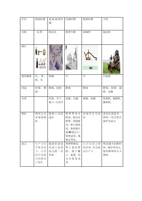 耕地工具的演变