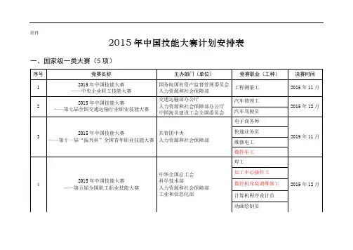 2015中国技能大赛安排表(同名133)